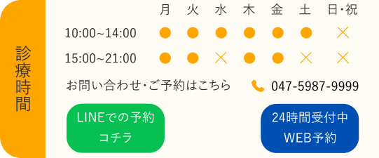 診療時間の概要
