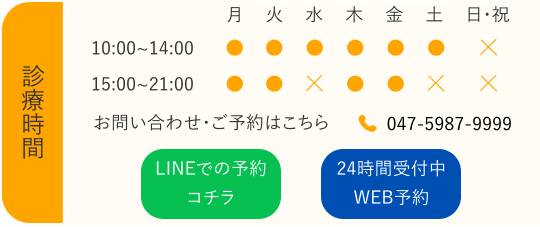 診療時間の概要